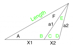 ما هي مساحة ومحيط مثلث Scalene